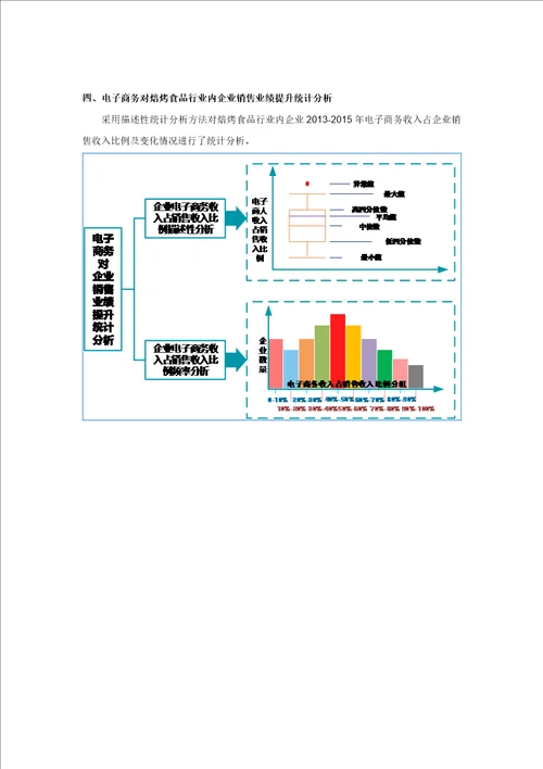 焙烤食品行业电子商务发展现状调查分析报告2016版