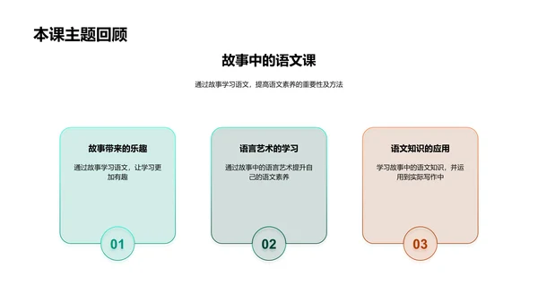 语文课故事教学PPT模板