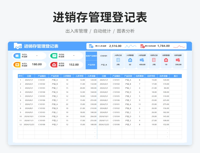 进销存管理登记表