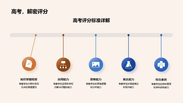 高三复习全攻略