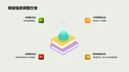 运动营养的科学