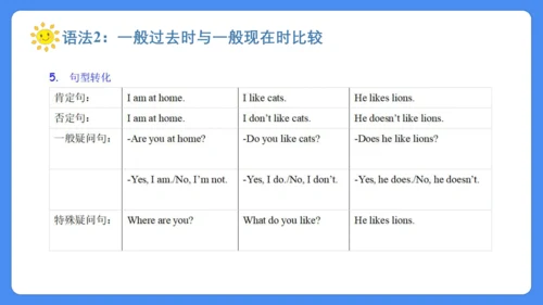 Unit 4 Then and now 复习课件(共36张PPT)-2024-2025学年译林版（三