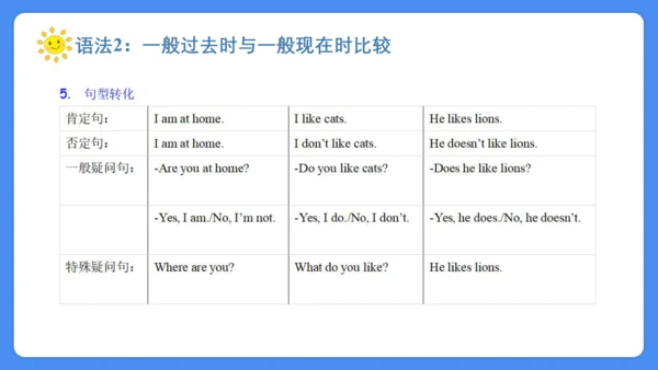Unit 4 Then and now 复习课件(共36张PPT)-2024-2025学年译林版（三