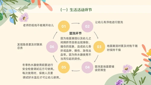 绿色花卉插画风幼儿园意外伤害防范与处理幼儿教师培训PPT课件