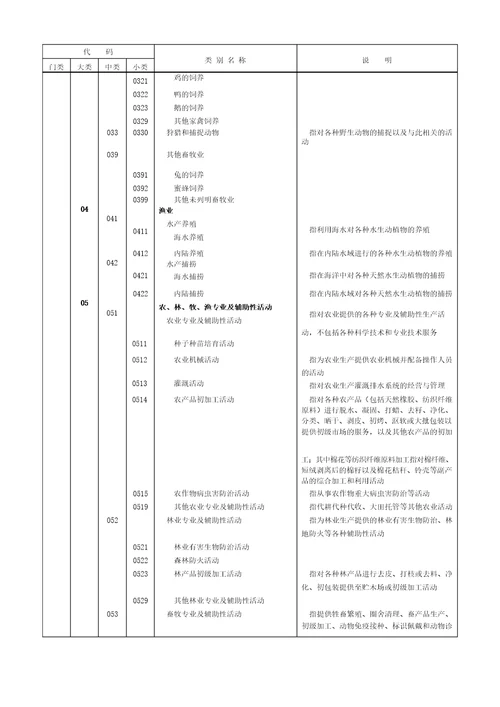 国民经济行业分类和代码2017