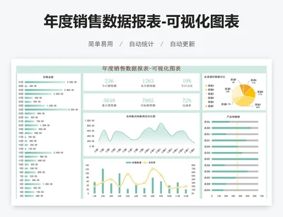 年度销售数据报表-可视化图表