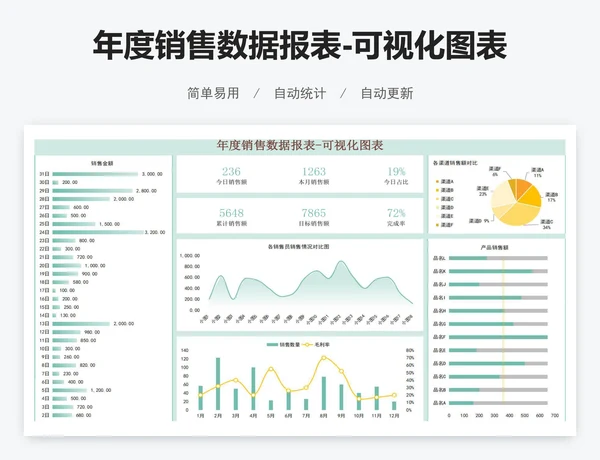 年度销售数据报表-可视化图表