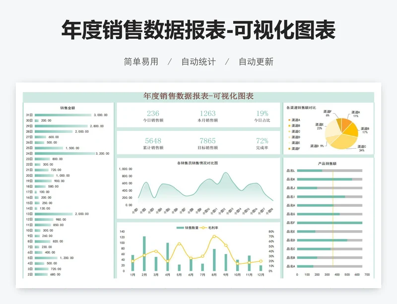 年度销售数据报表-可视化图表