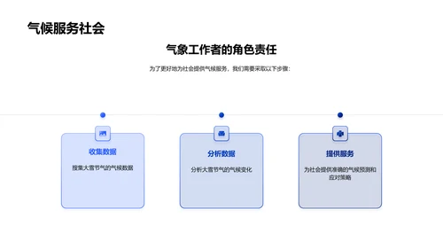 大雪节气气候特征PPT模板