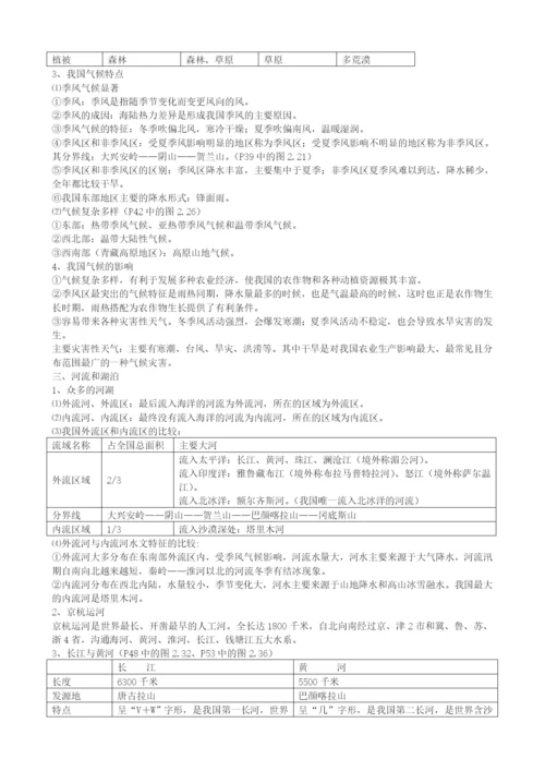 初中地理会考复习资料(人教版).docx