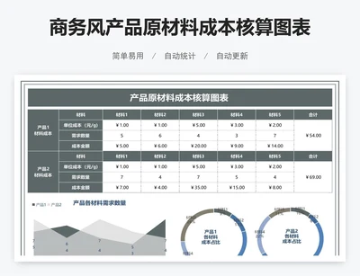 商务风产品原材料成本核算图表