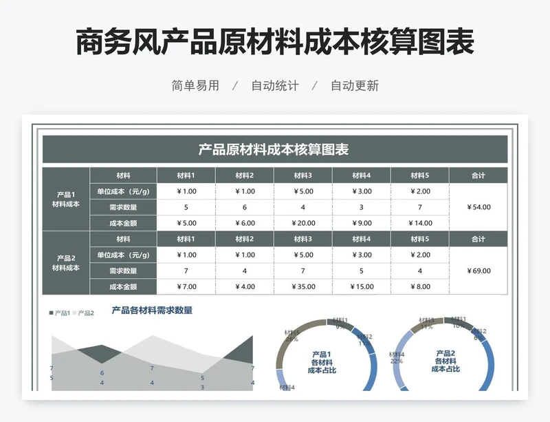 商务风产品原材料成本核算图表