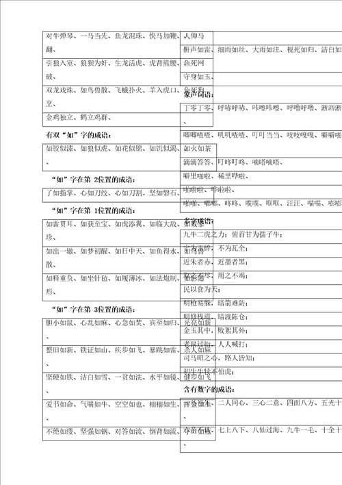 小学三年级语文词语积累完整版