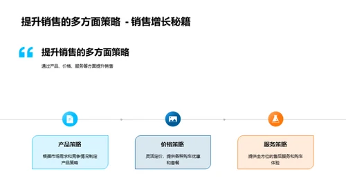 双十二汽车电商策略