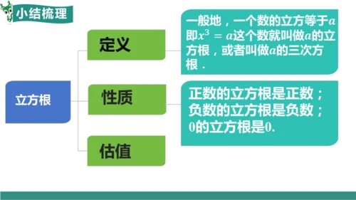 8.2 立方根（教学课件）