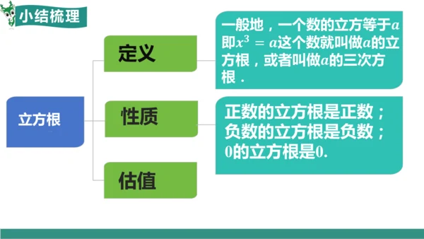 8.2 立方根（教学课件）