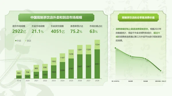 绿色国风茶韵新篇章现制茶饮行业研究报告PPT
