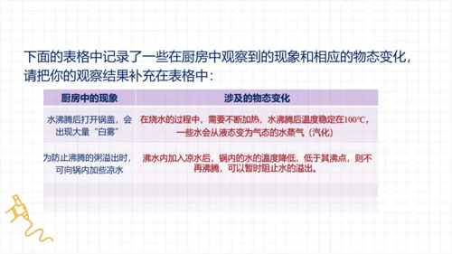 3.5跨学科实践：厨房中的物态变化 课件 (共18张PPT)-人教版物理八年级上册