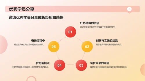 红色渐变风青年红色筑梦之旅PPT模板