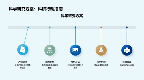 攻克工学之峰