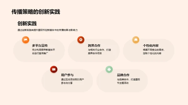 新媒体下的重阳传播