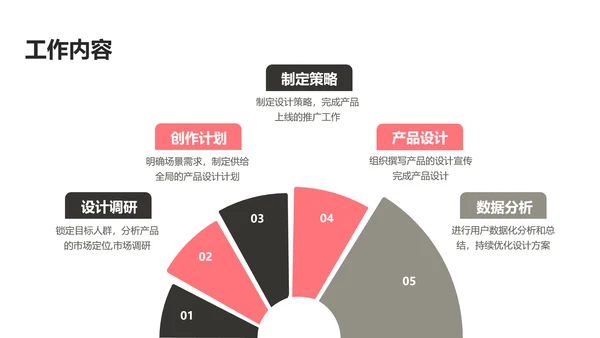 简约商务风竞聘总结述职