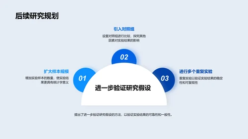 科研项目答辩报告