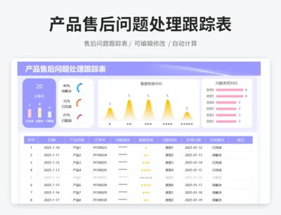 产品售后问题处理跟踪表