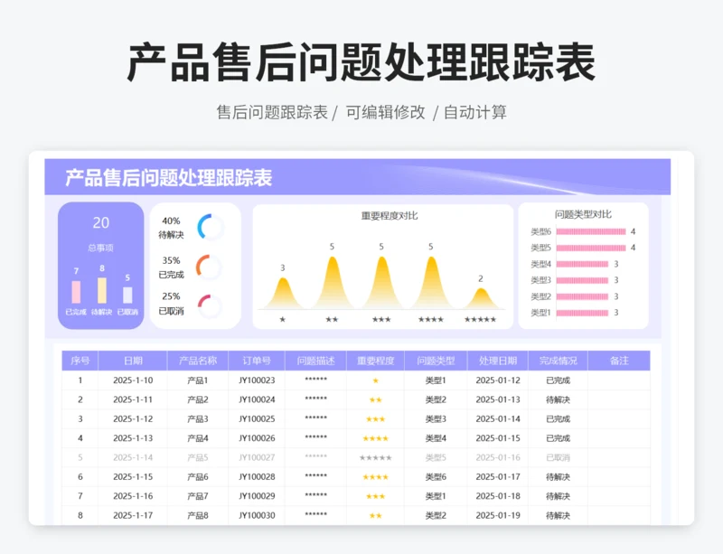 产品售后问题处理跟踪表