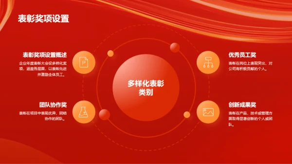 红色创意企业年度员工表彰大会PPT模板