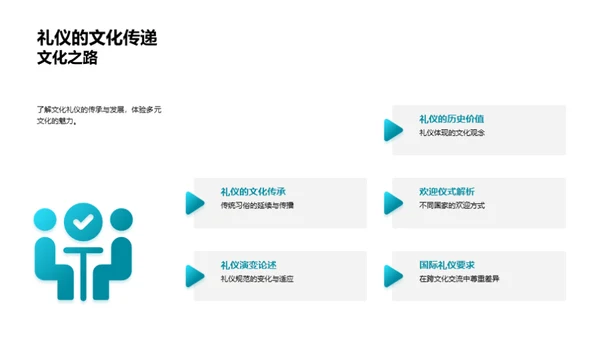 礼仪文化的探索之旅