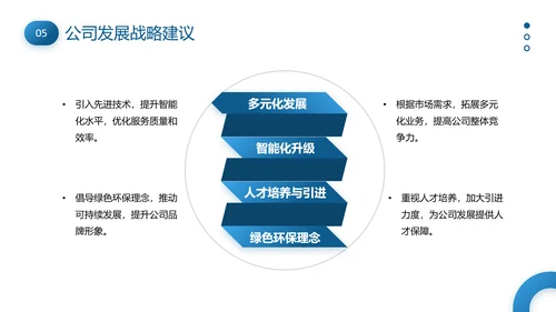 物业管理经理述职报告PPT模板