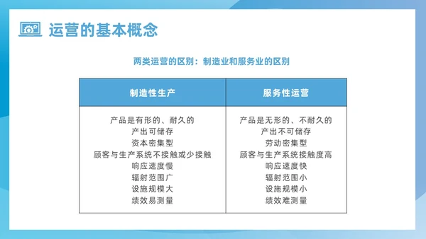 蓝色简约风运营管理培训课件企业管理