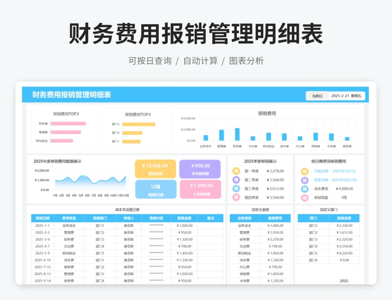 财务费用报销管理明细表