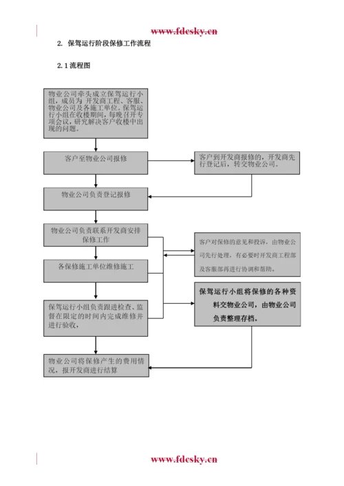 物业收楼方案.docx