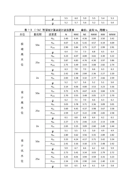 烟台蓬莱港防波堤工程设计说明书