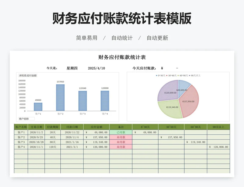 财务应付账款统计表模版