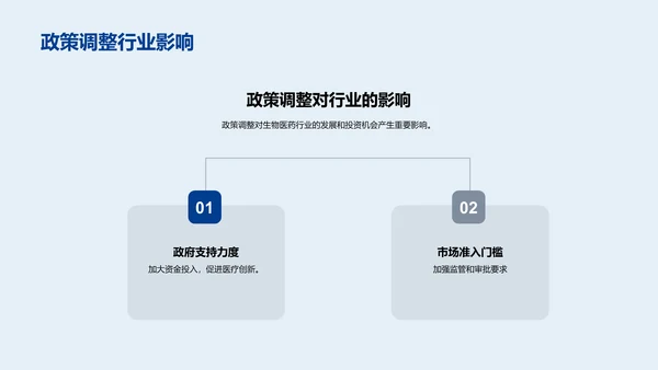 生物医药行业的趋势分析