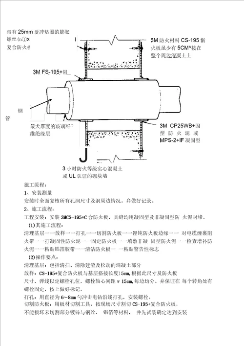 各种防火封堵材料的施工工艺