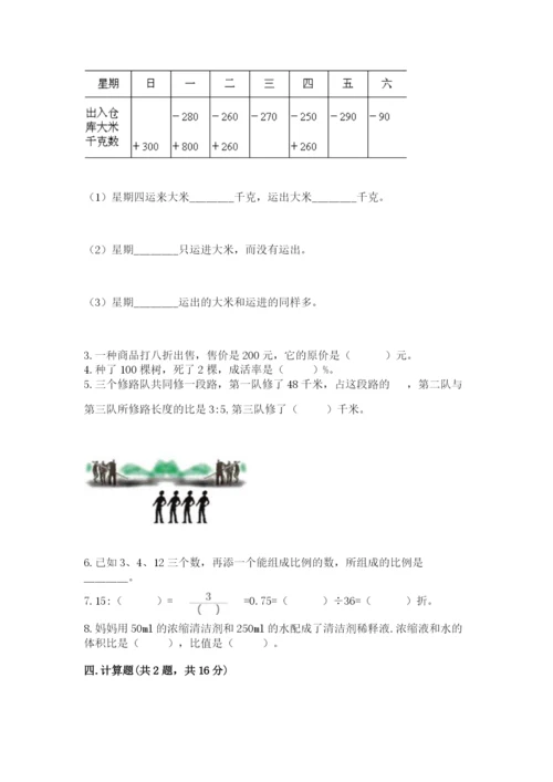 沪教版小学六年级下册数学期末综合素养测试卷带答案（夺分金卷）.docx