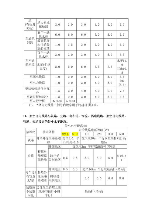 电力架空线路安全距离规定