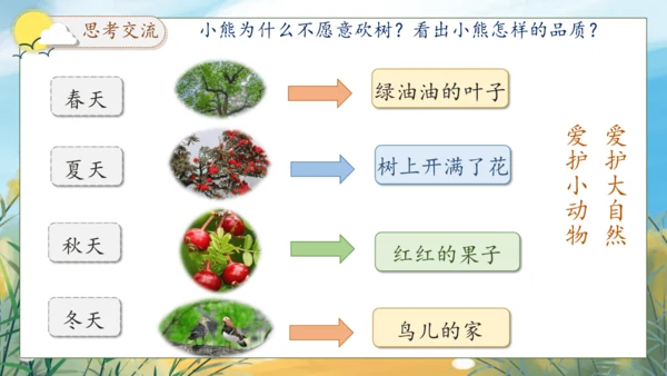 【核心素养】部编版语文一年级下册-语文园地八（课件）
