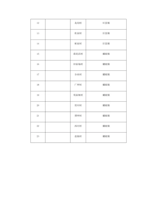 石首市农村土地承包经营权实施方案.docx