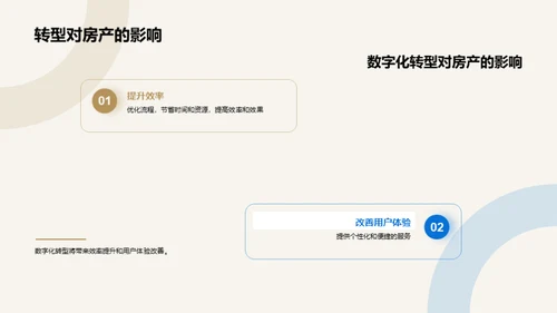 房产业数字化转型之路