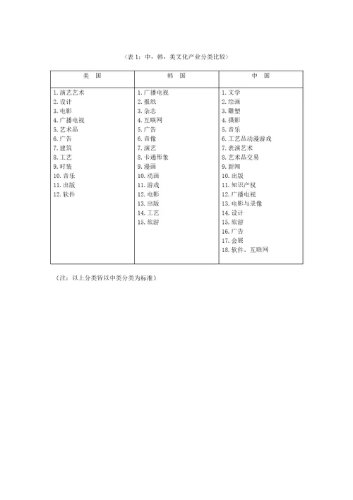 韩国文化产业概论内容整理