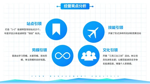 高级简约渐变几何数据图表经营分析工作汇报PPT模板