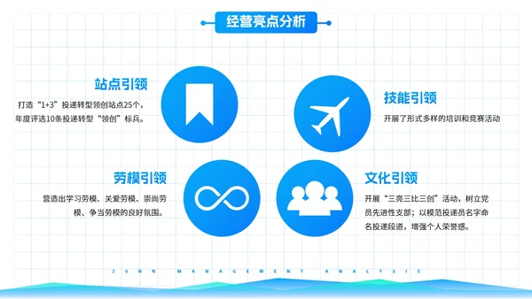 高级简约渐变几何数据图表经营分析工作汇报PPT模板