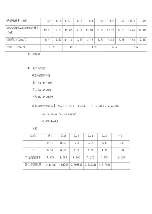 环境监测实验结果.docx