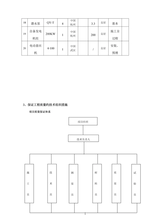 县学校食堂综合施工组织设计.docx