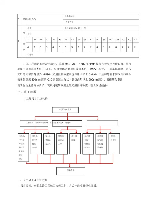 砌体施工方案万科